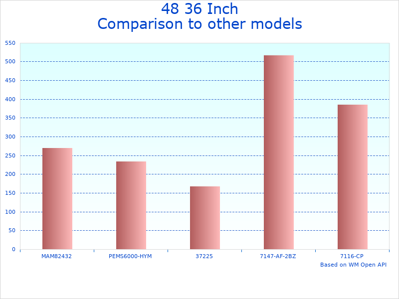 Compare 48 Inch LED to similar products