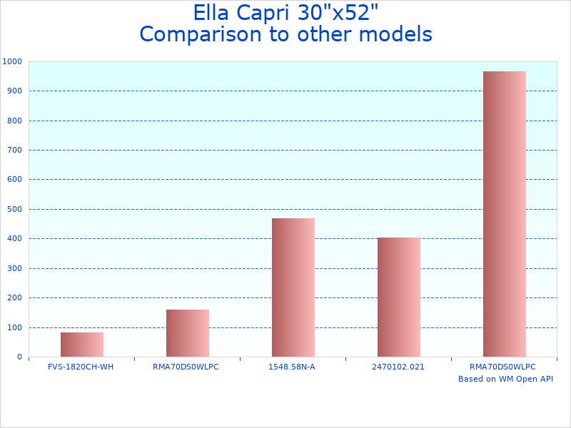 Compare Ella 30"x52" Acrylic to similar products