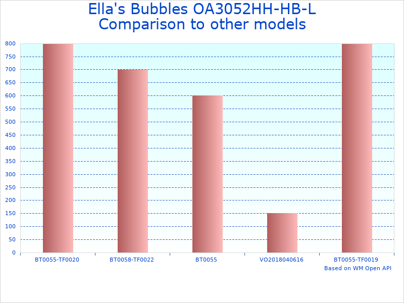 Compare Ella's OA3052HH-HB-L Capri to similar products