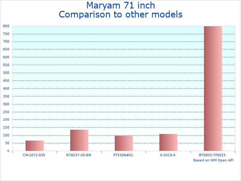 Compare Maryam inch Freestanding to similar products