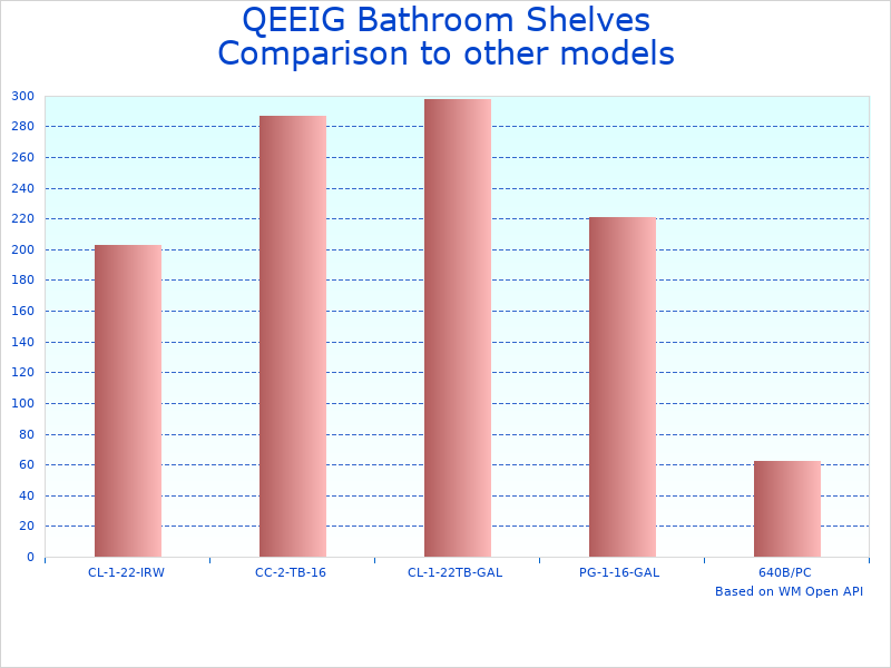 Compare QEEIG Shelves 48 to similar products